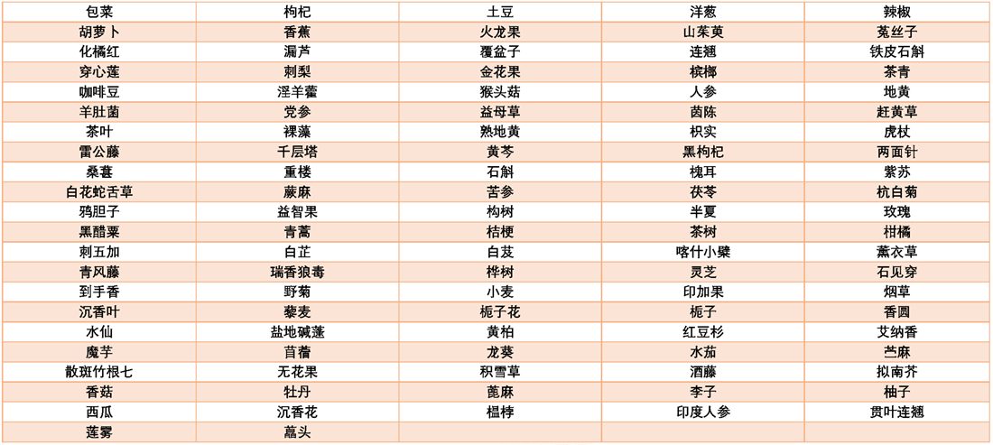 17443631463294.jpg 外泌体植物外泌体示意图